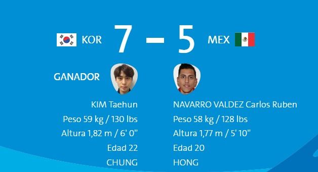 Gran esfuerzo de Navarro, pero se escapa el bronce - carlos-navarro-marcador