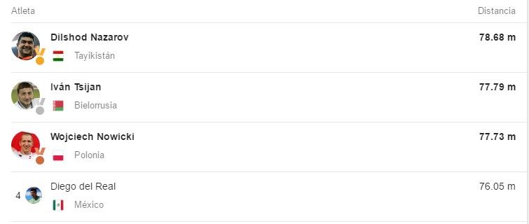 Diego del Real acaricia medalla olímpica en martillo - diego-2