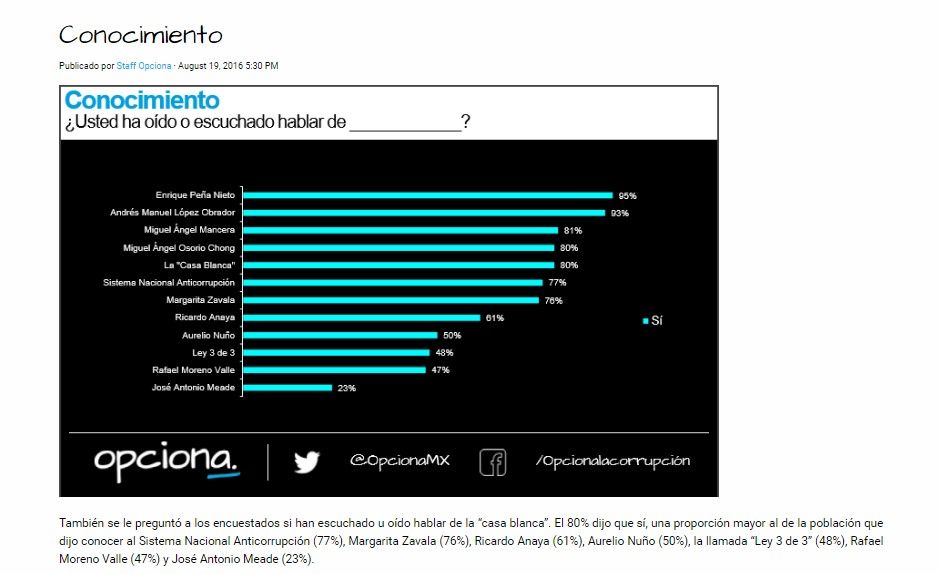 Presentan en México el ‘Corruptómetro’ - encuesta-03