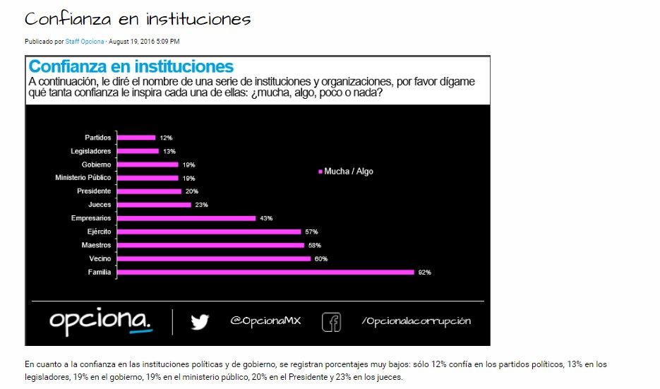 Presentan en México el ‘Corruptómetro’ - encuesta-05