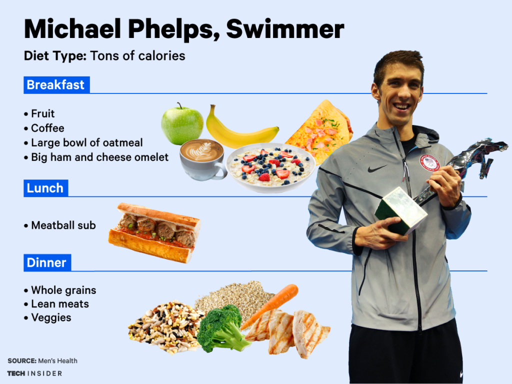 ¿Qué come Phelps antes de competir? - jpg-1024x768