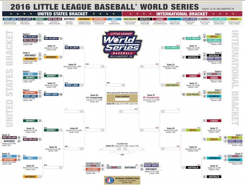 México vence a Canadá en la Serie Mundial de Pequeñas Ligas - llws-2016