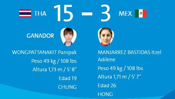 Manjarrez deja escapar el bronce - manjarrez