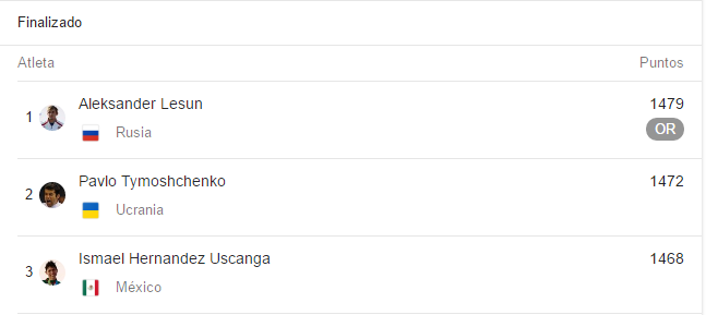 Ismael Hernández gana bronce en pentatlón moderno - medallas-pentla