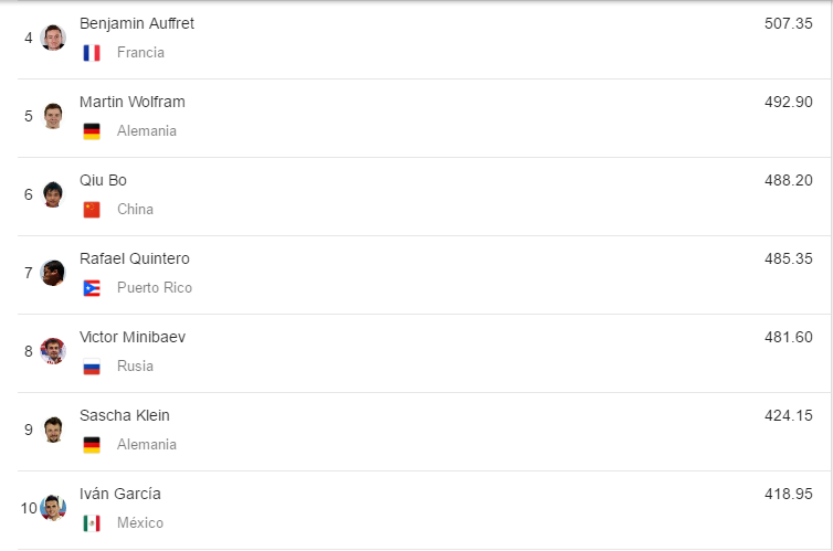 Germán Sánchez gana la plata - medallas