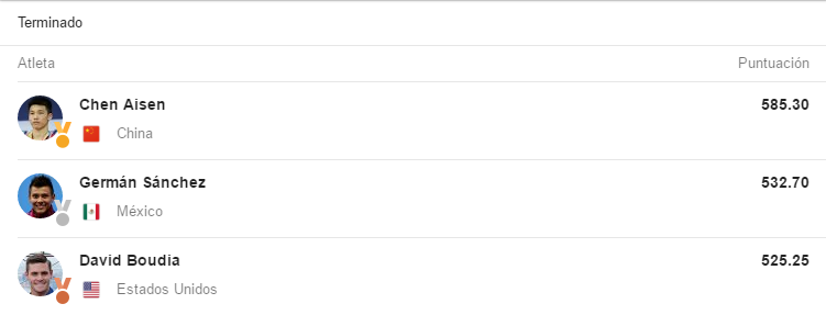 Germán Sánchez gana la plata - meddlas