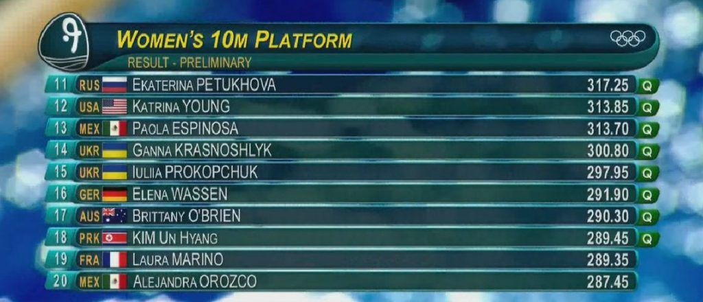 Paola Espinosa a semifinales de plataforma 10 metros - plataforma-10-m-paola-esponisa-y-alejandra-orozco-1024x440