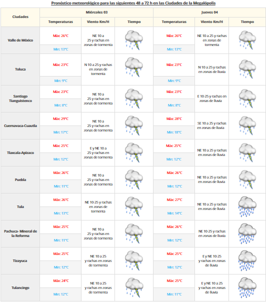 Continuarán las lluvias en gran parte del país - ppronostico-valle-de-mexico