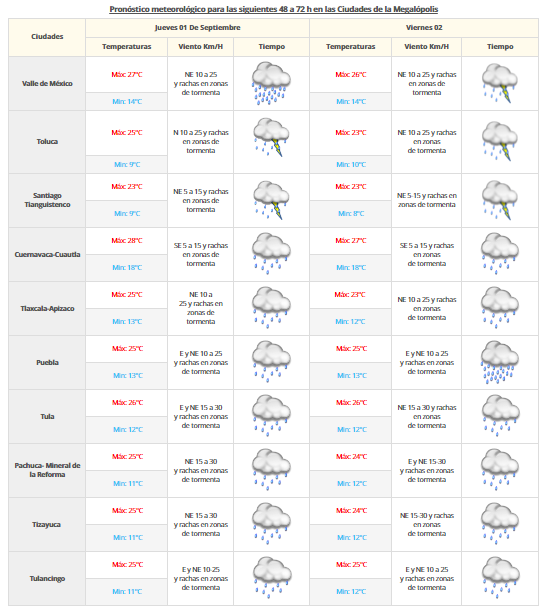 Tormentas afectarán el sureste de México - pronostico-31-de-agosto