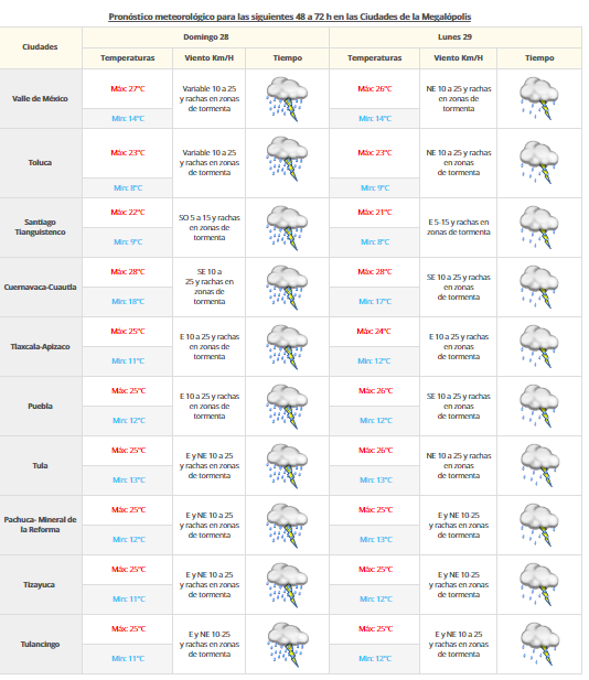 Fuertes tormentas afectarán el norte y centro de México - pronostico-valle-de-mexico
