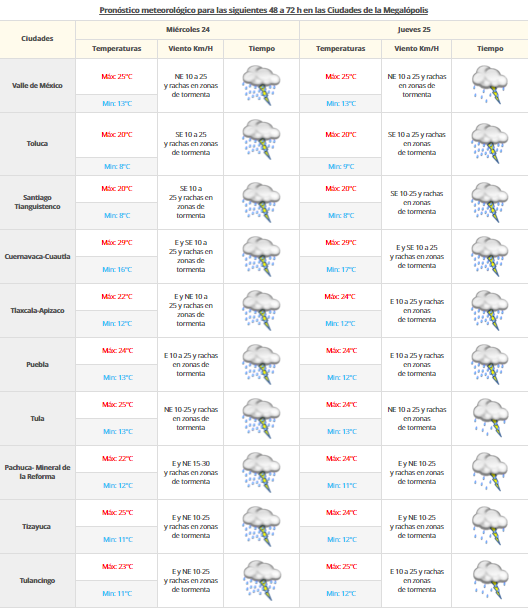 Continuarán lluvias en el centro y sur del país - pronostico-vdm-2308