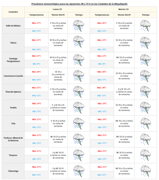 Continuarán las lluvias en gran parte de México - pronostico-vdm