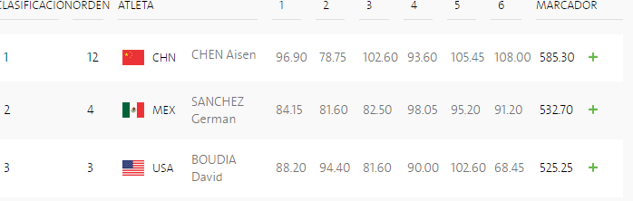 Germán Sánchez gana la plata - resultados