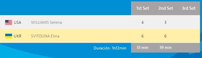 Serena Williams eliminada de Río 2016 - serena-williams