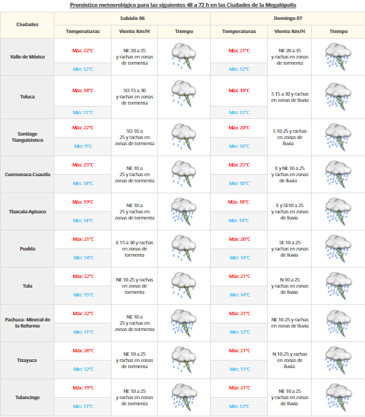 La tormenta Earl se mantiene sobre Tabasco - tormentas