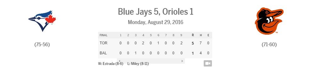 Marco Estrada llega a ocho victorias con Toronto - toronto-box-score-orioles