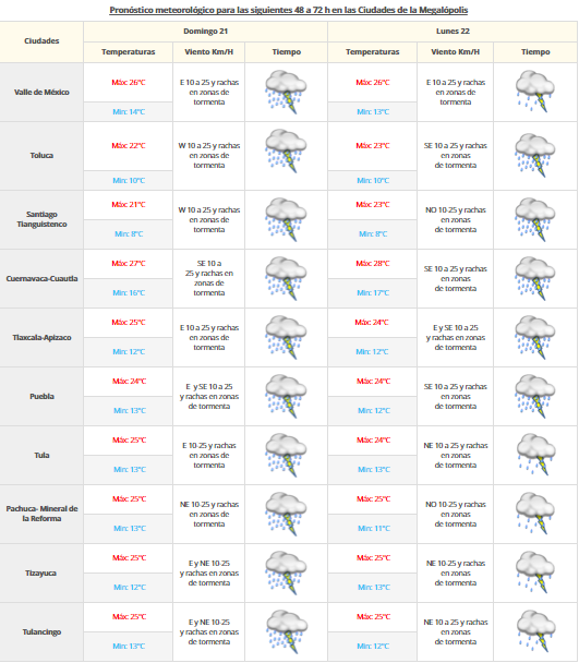 Pronostican tormentas para la mayor parte del país - vadm-2