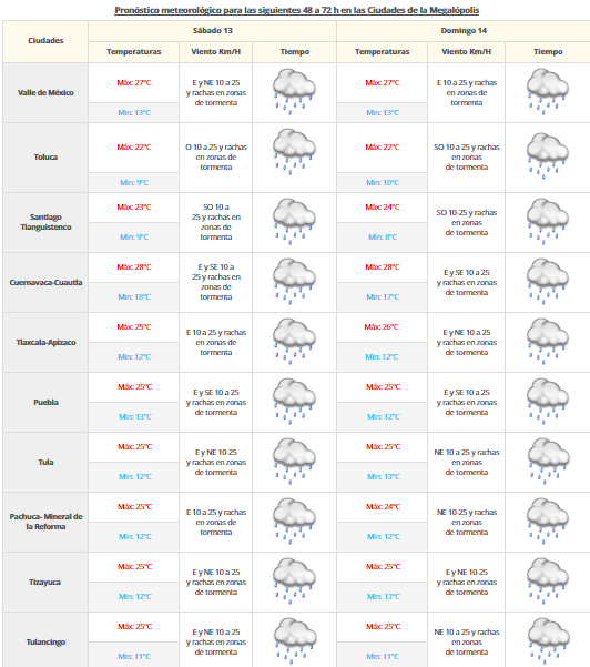 Se esperan tormentas muy fuertes en Sonora, Chihuahua, Durango y Sinaloa - valle-de-mexico-12-de-agosto