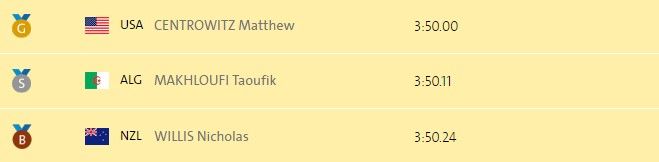 Atletas paralímpicos superan marca de corredores olímpicos - 1500-olimpicos