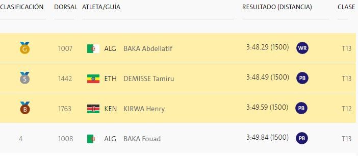 Atletas paralímpicos superan marca de corredores olímpicos - 1500-paralimpicos-3