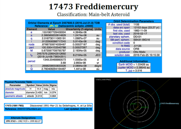 Nombran asteroide “Freddie Mercury” - 91030416_mercury1