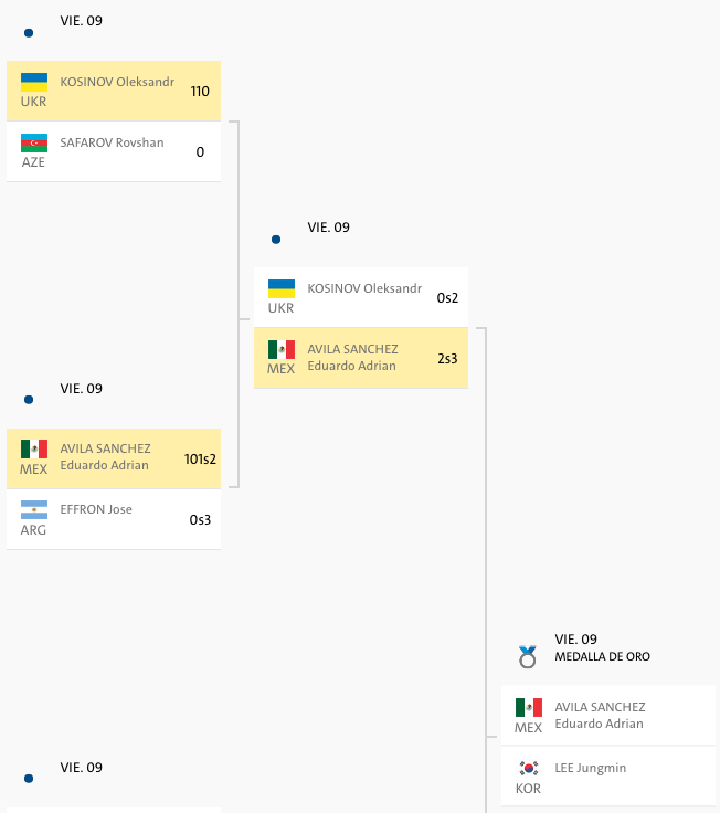 Eduardo Ávila asegura medalla en judo - Captura-de-pantalla-2016-09-09-a-las-11.36.42-a.m.