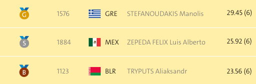 Luis Alberto Zepeda gana otra medalla para México - Captura-de-pantalla-2016-09-09-a-las-9.49.07-a.m.