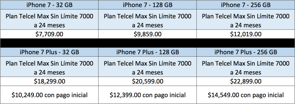 Precios del iPhone 7 con Telcel y AT&T - Captura-de-pantalla-2016-09-14-a-las-11.49.41-a.m.-1024x363