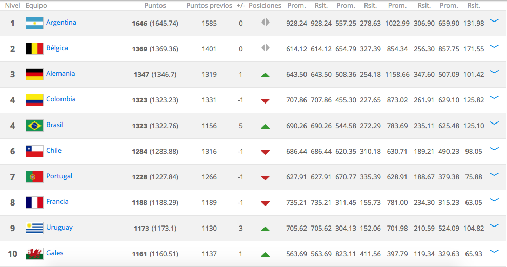 México baja en el ranking de la FIFA - Captura-de-pantalla-2016-09-15-a-las-9.54.50