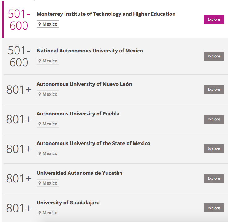 El ranking de las mejores universidades del 2016-2017 - Captura-de-pantalla-2016-09-22-a-las-18.08.27