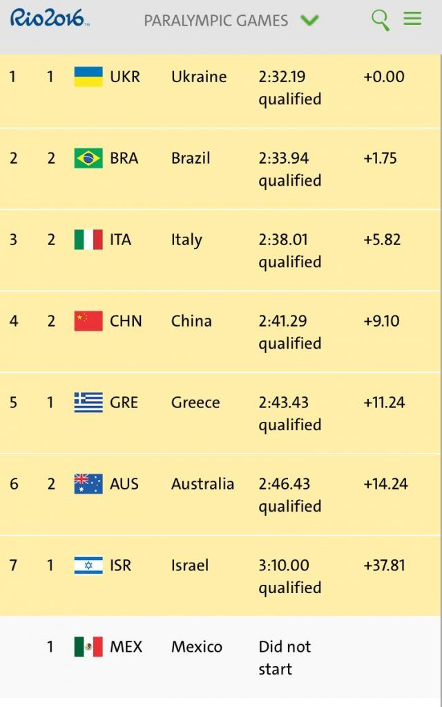 Nadadora paralímpica deja de competir por negligencia administrativa - Cr7YRUvUAAASyMf-640x1024