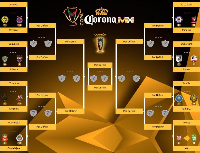 Quedan definidos los octavos de final de la Copa MX - CsXXm2PWgAAsyBM