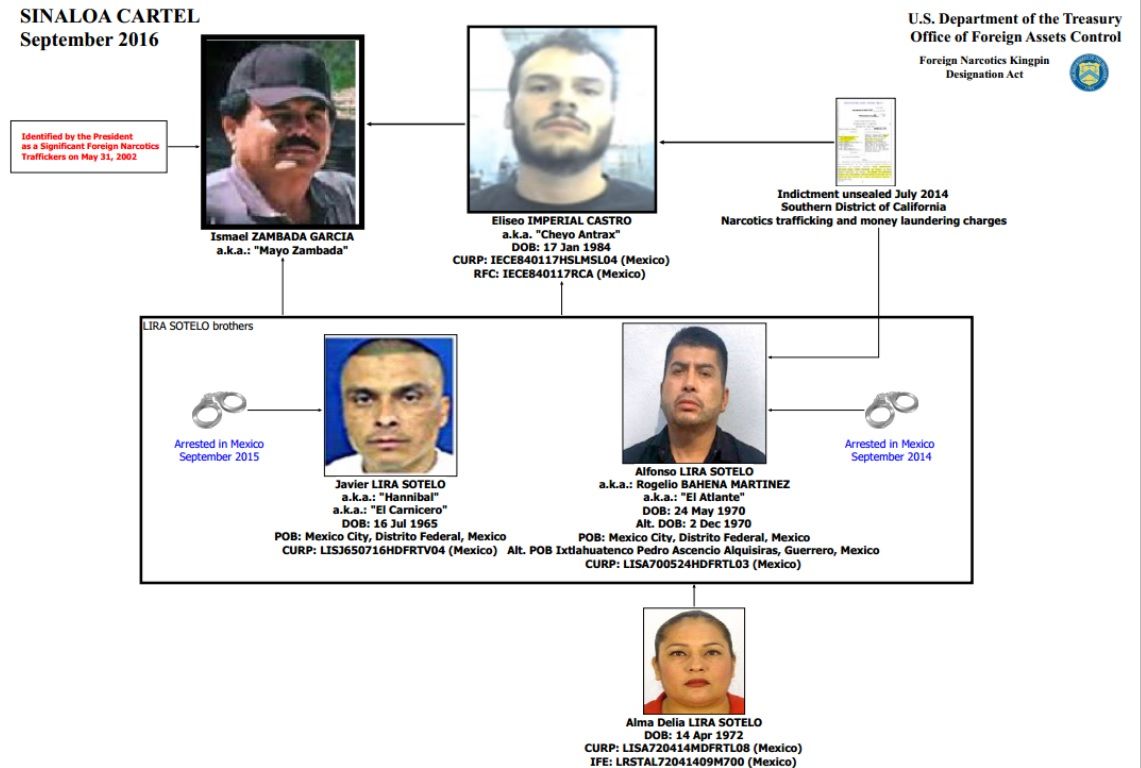 Congelan bienes a sobrino de ‘El Mayo’ Zambada en Estados Unidos