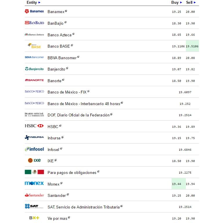 Dólar toca los 20 pesos - Dólar-eldolarinfo-19-septiembre-3