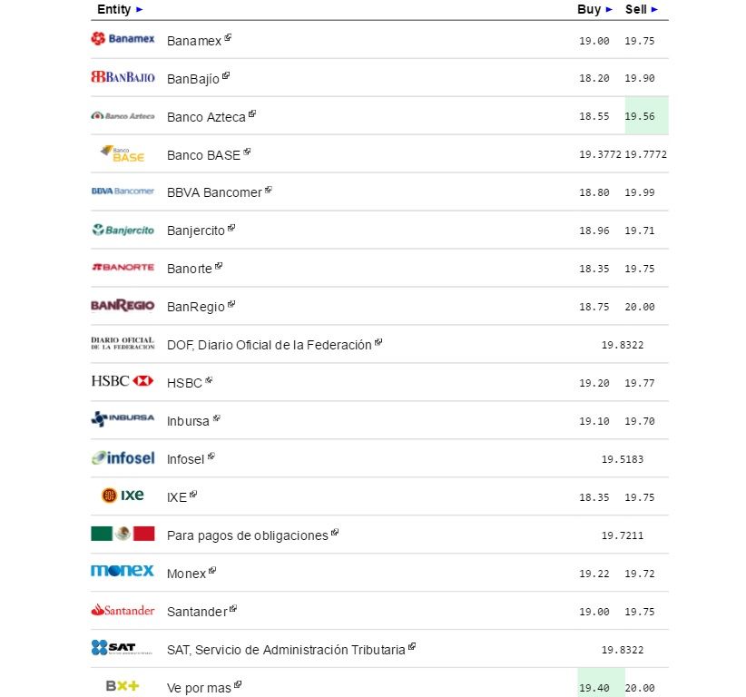 Dólar se vende hasta en 19.99 pesos - Dólar-eldolarinfo-27-septiembre-2