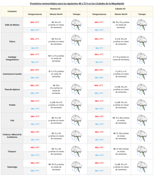 Habrá tormentas intensas en Oaxaca, Chiapas y Veracruz - PRONOSTICO-VALLE-DE-MEXICO-2-9
