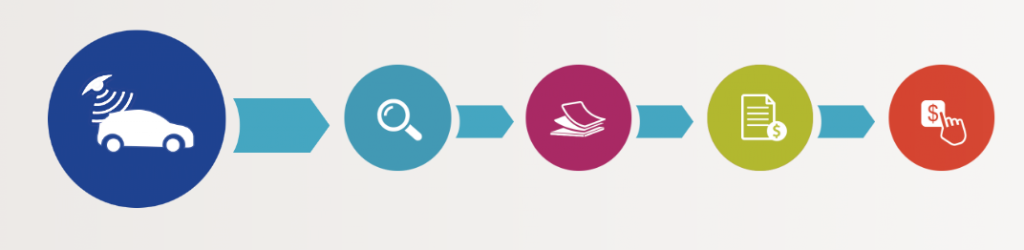 ¿Cómo funcionan las fotomultas? - Screen-Shot-2016-09-03-at-11.26.47-1024x250