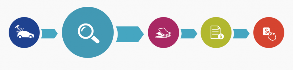 ¿Cómo funcionan las fotomultas? - Screen-Shot-2016-09-03-at-11.26.59-1024x247