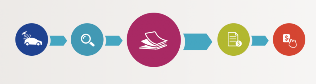 ¿Cómo funcionan las fotomultas? - Screen-Shot-2016-09-03-at-11.27.07-1024x273