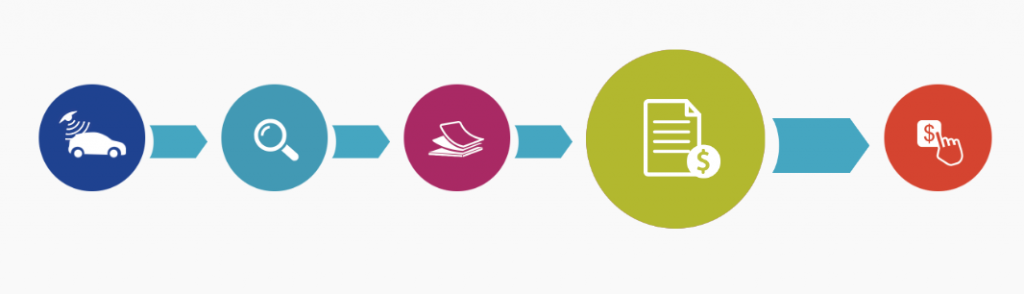 ¿Cómo funcionan las fotomultas? - Screen-Shot-2016-09-03-at-11.27.16-1024x294