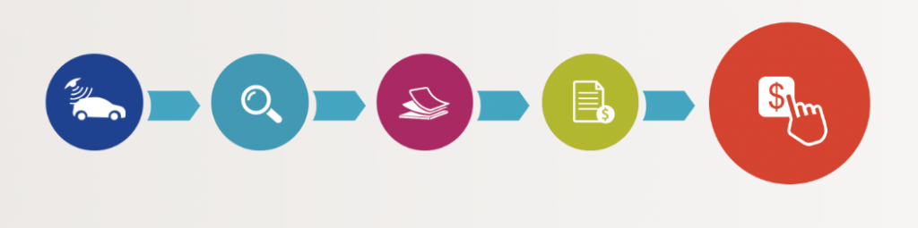 ¿Cómo funcionan las fotomultas? - Screen-Shot-2016-09-03-at-11.27.27-1024x255