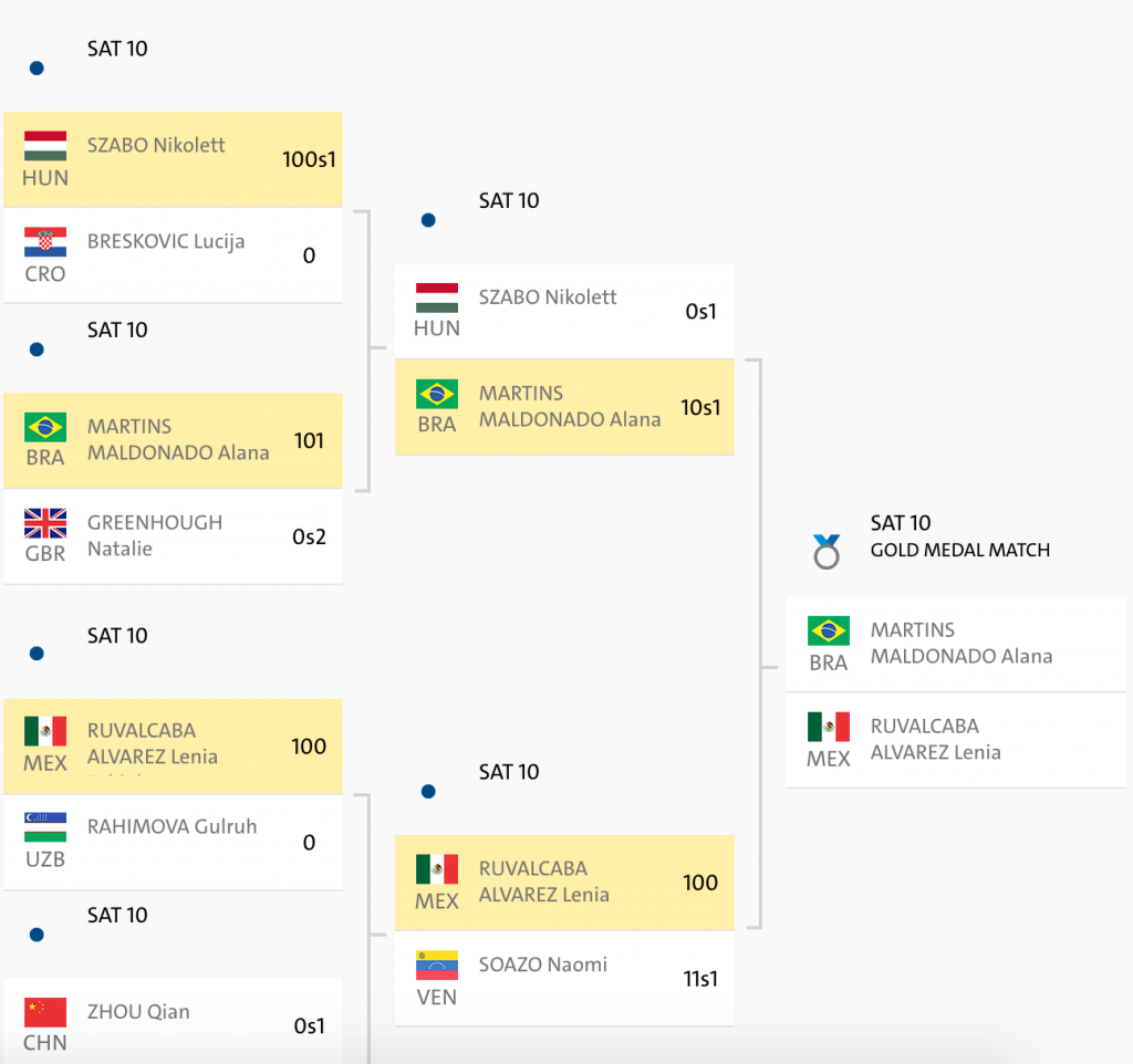 Lenia Ruvalcaba asegura medalla en judo - Screen-Shot-2016-09-10-at-10.24.26-1024x962