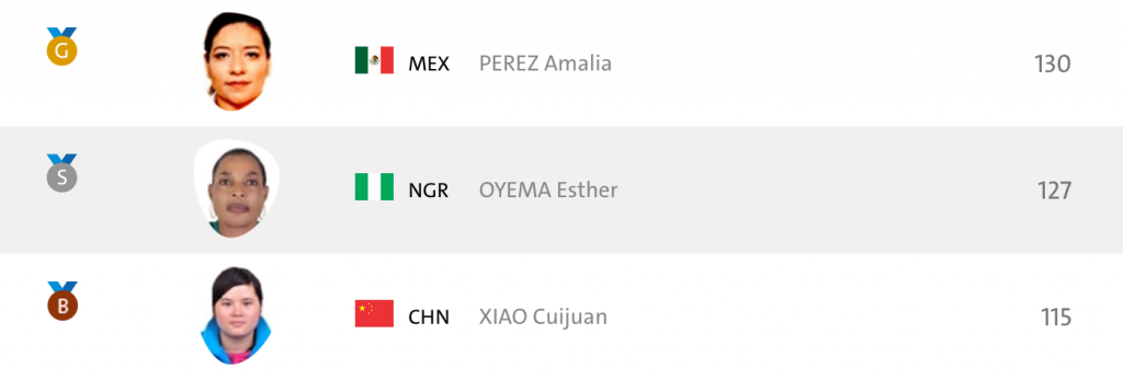 Amalia Pérez rompe récord y gana otra medalla de oro - Screen-Shot-2016-09-10-at-12.09.55-1024x347