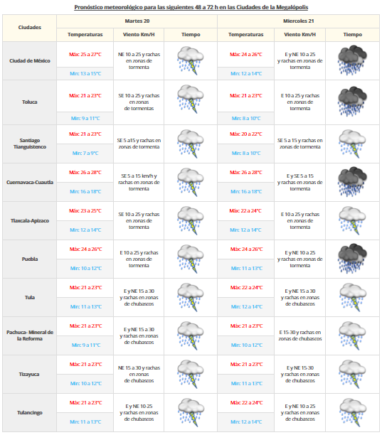 Continuarán tormentas intensas en gran parte de México - VDM-1909-2