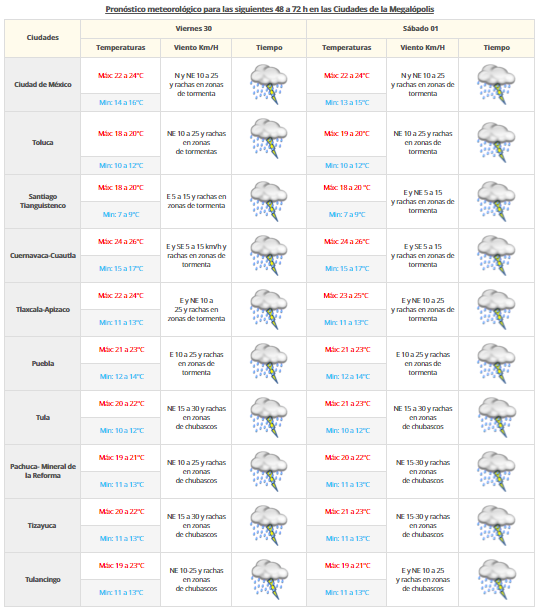 Se mantiene pronóstico de lluvias para gran parte de México - VDM-2909-2