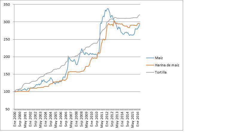 Precio de harina de maíz crece acorde con el del maíz y por debajo de tortilla - WhatsApp-Image-2016-09-07-at-8.59.16-PM