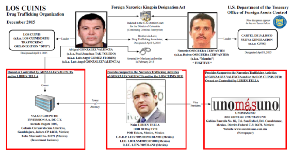 Detienen a Naim Libien, dueño del diario UnoMásUno - cuinis-e1450290953757-960x500