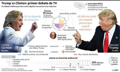 Lo que debes saber del primer debate entre Clinton y Trump - debate-clinton-trump