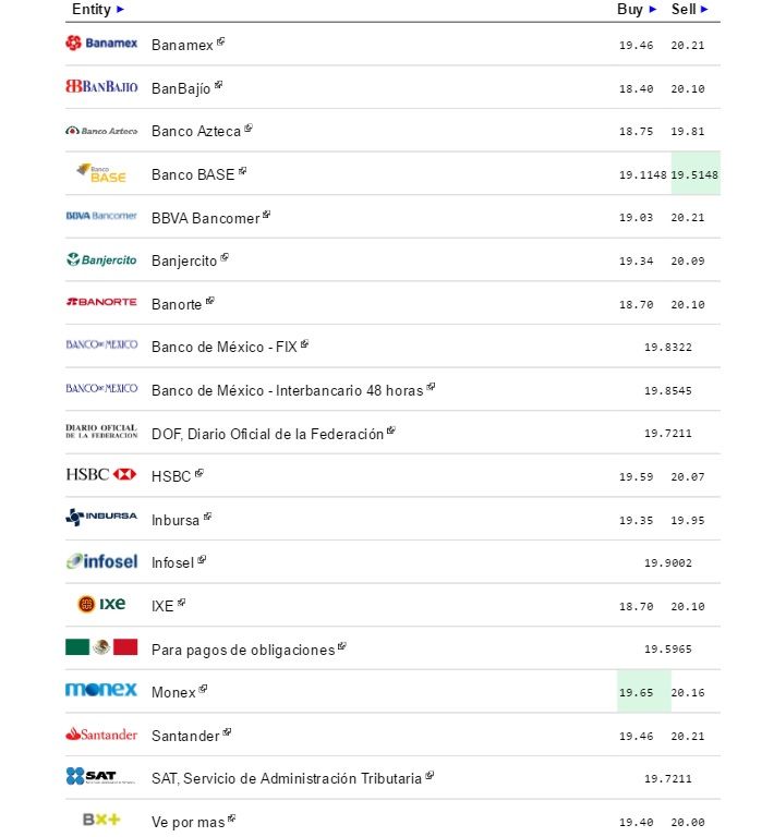 Dólar cierra jornada en 20.21 a la venta - dólar-eldolarinfo-26-septiembre-2