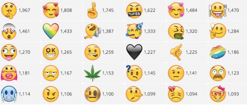 Usuarios pueden votar por sus emojis favoritos - encuesta